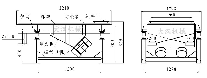 直線振動篩內(nèi)部結(jié)構(gòu)由：振動電機(jī)，導(dǎo)力板，防塵蓋，進(jìn)料口，篩箱，篩網(wǎng)。
