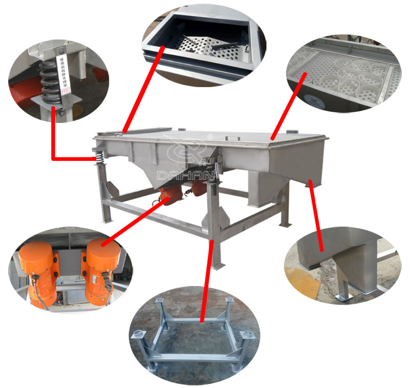 1061直線振動篩細(xì)節(jié)：振動彈簧，進(jìn)料口，篩網(wǎng)網(wǎng)架，振動電機(jī)。