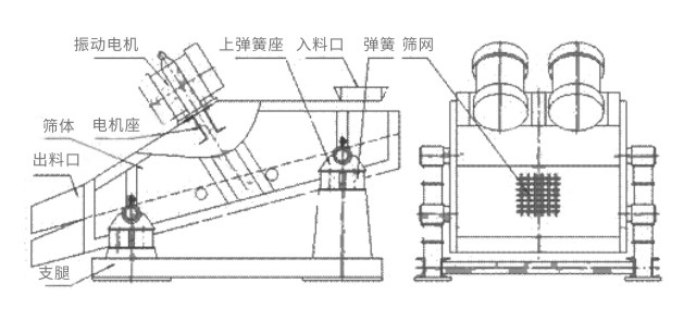 礦用振動篩主要由激振器、篩體、篩網、減振裝置及座架等組成