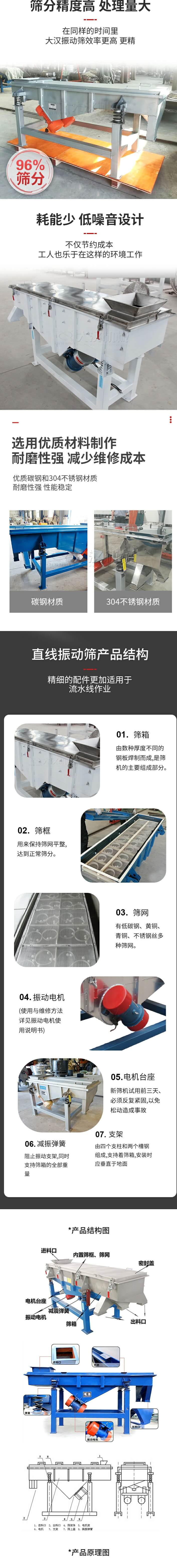 直線振動篩篩分特點：篩分精度可達96%，處理量大，耗能少，低噪音設計不僅節約成本，共二年也樂于在這樣的環境工作。選用優質材料制作，耐磨性強，減少維修成本，多采用優質碳鋼和304不銹鋼材質，那么性強，性能穩定。  直線振動篩產品結構：1，篩箱：有數種厚度不同的鋼板焊制而成，是篩機的主要組成部分。2，篩框：用來半尺篩網平整達到正常篩分。3，篩網：有低碳鋼，黃銅，青銅，不銹鋼絲多種篩網。4，振動電機（使用與維護方法詳見振動電機使用說明書）5，電機臺座新篩機試用前三天必須反復緊固，以免松動造成事故。6，減振彈簧：阻止振動支架，同時支持篩箱的全部重量。7，支架：有四個支柱和兩個槽鋼組成，支持著篩箱，安裝時應垂直于地面。  產品結構圖：進料口，內置篩框，篩網，密封蓋，電機臺座，減震彈簧，振動電機，篩箱，出料口。