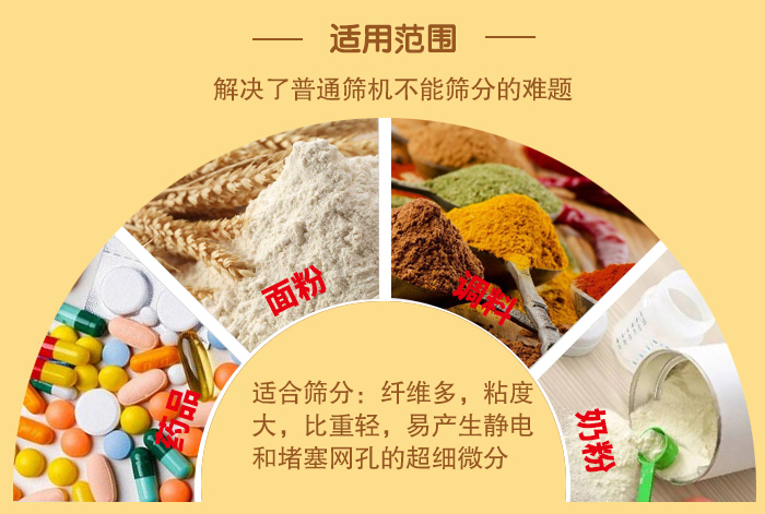閘門式旋振篩適用物料：藥品，面粉，調料奶粉等物料的篩分