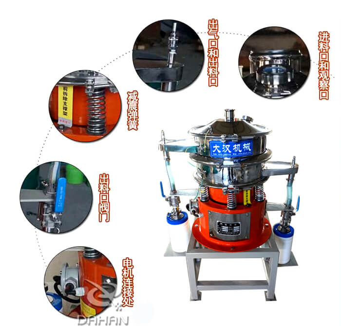 氣體保護振動篩內部結構細節(jié)展示