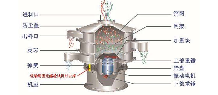 旋振篩結構圖